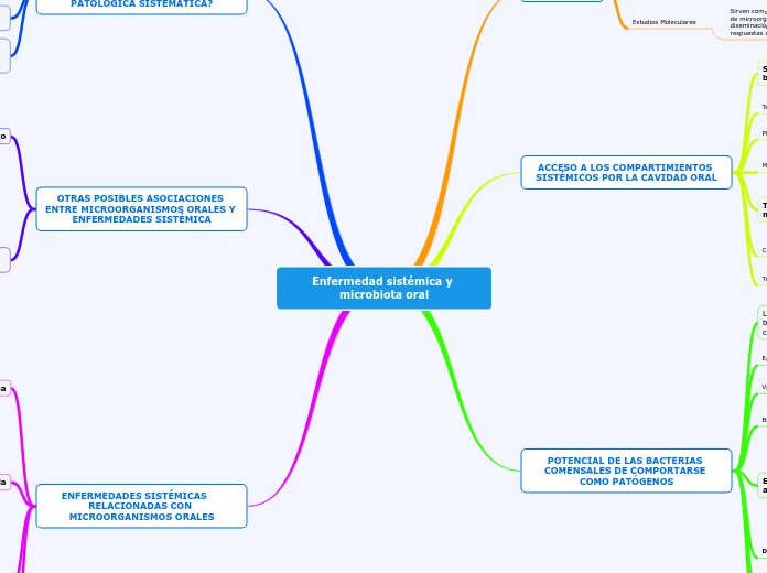 Enfermedad sistémica y microbiota oral