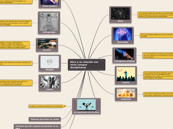 ética y su relación con otros campos disciplinares