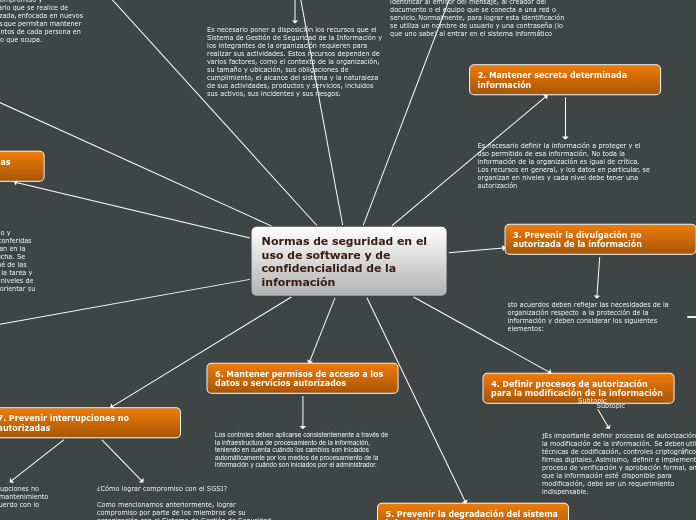 Normas de seguridad en el uso de software y de confidencialidad de la información