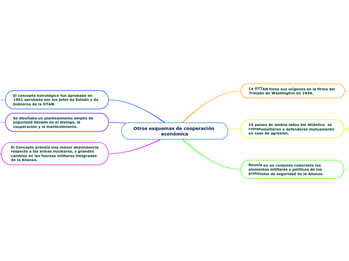 Otros esquemas de cooperación económica