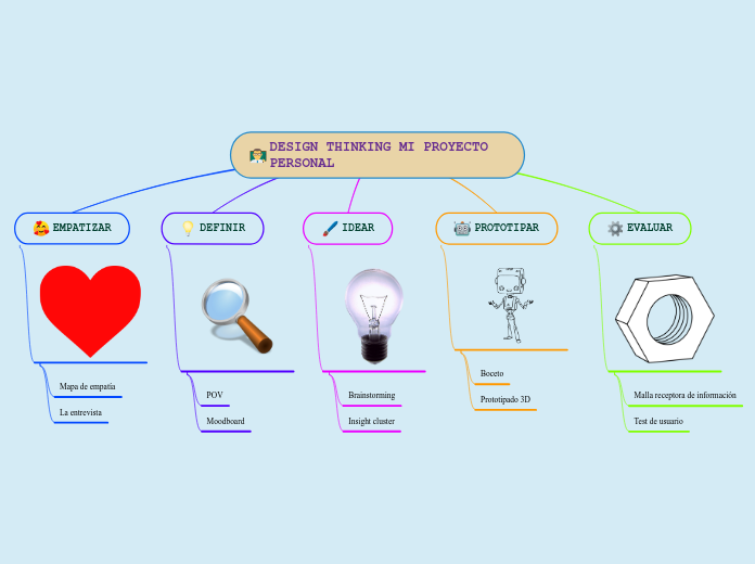 DESIGN THINKING MI PROYECTO PERSONAL