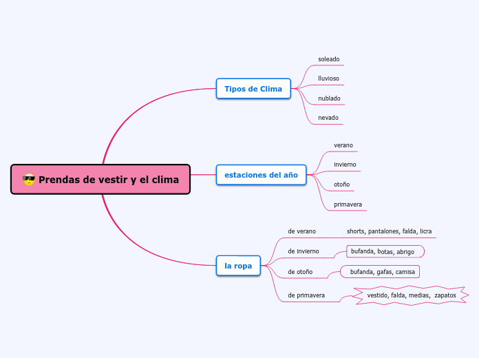 Prendas de vestir y el clima