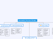 Renewable Sources of Energy