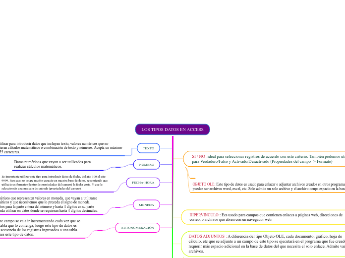 LOS TIPOS DATOS EN ACCESS