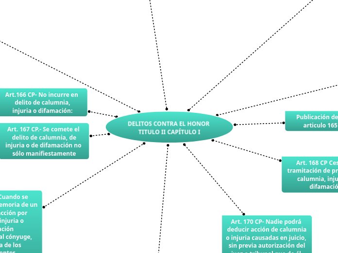 DELITOS CONTRA EL HONOR TITULO II CAPÍTULO I