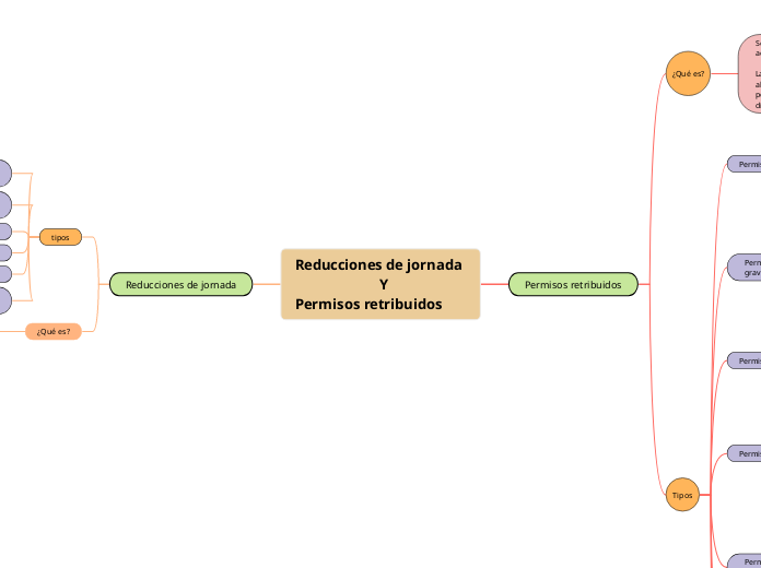 Reducciones de jornada 
                      Y
Permisos retribuidos