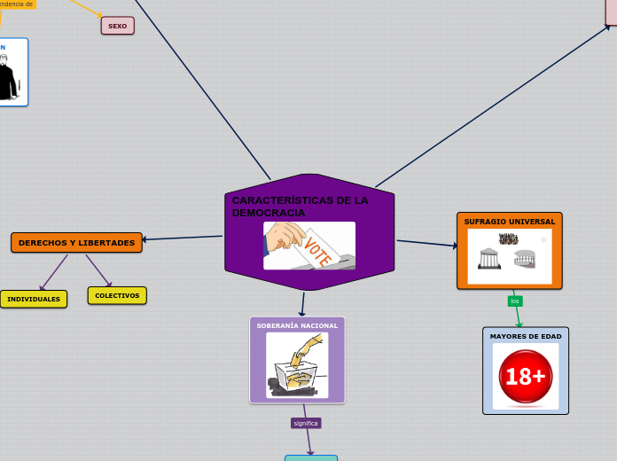CARACTERÍSTICAS DE LA DEMOCRACIA