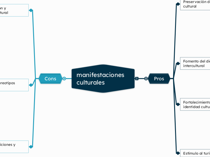 manifestaciones culturales