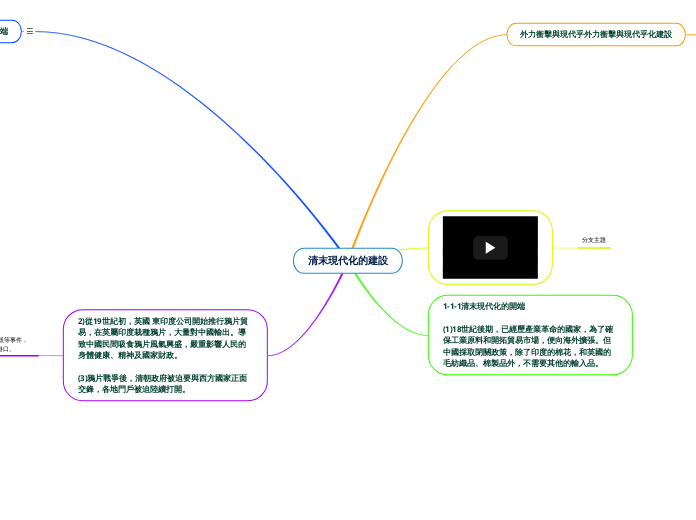 清末現代化的建設