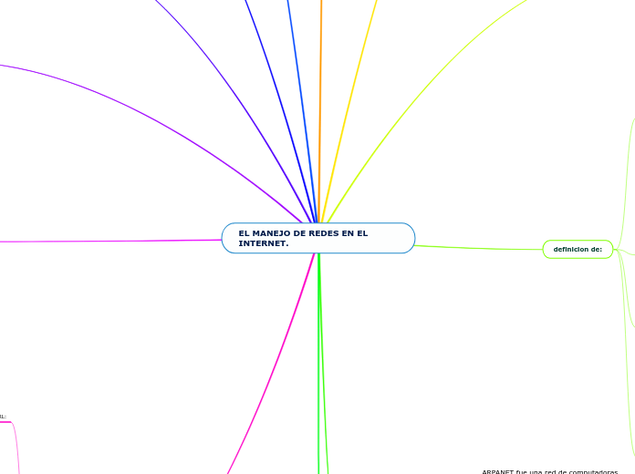 EL MANEJO DE REDES EN EL INTERNET.