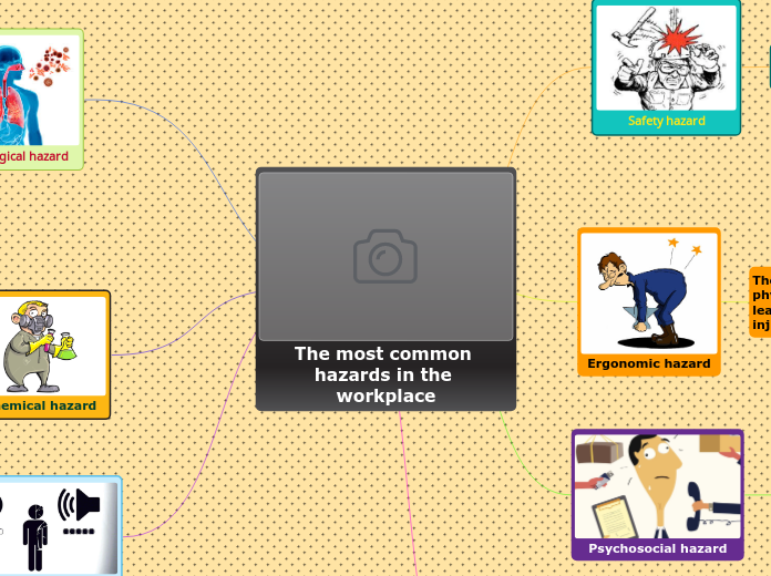 The most common hazards in the workplace