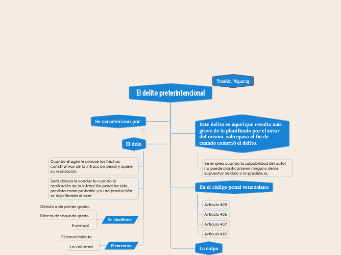 El delito preterintencional