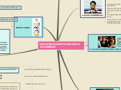 Sample Mind Map