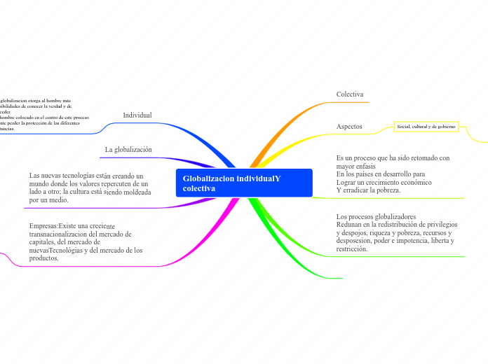 Globalizacion individualY colectiva