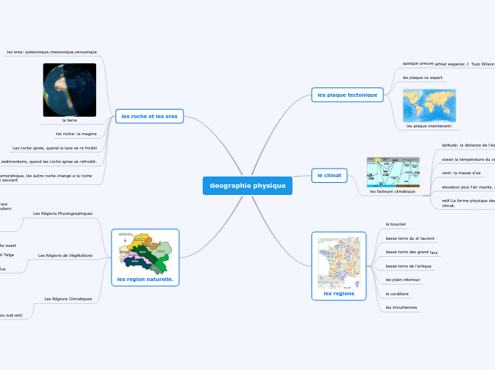 Geographie physique