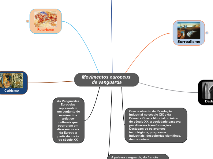 Movimentos europeus de vanguarda