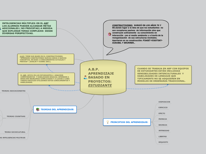 APRENDIZAJE BASADO EN PROYECTOS