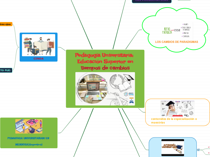 Pedagogía Universitaria: Educación Superior en
tiempos de cambios