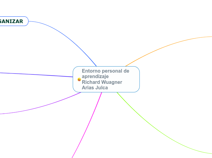 Entorno personal de aprendizaje                      Richard Wuagner Arias Julca