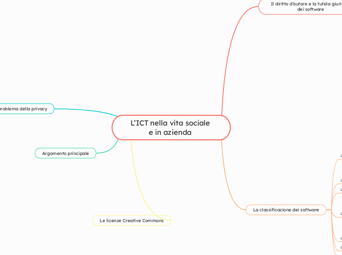 L’ICT nella vita sociale e in azienda 