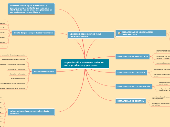 La producción Procesos. relación entre productos y procesos