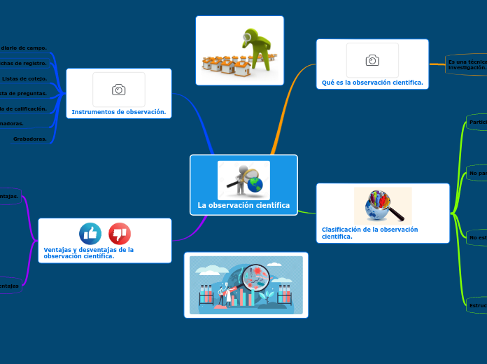 La observación científica