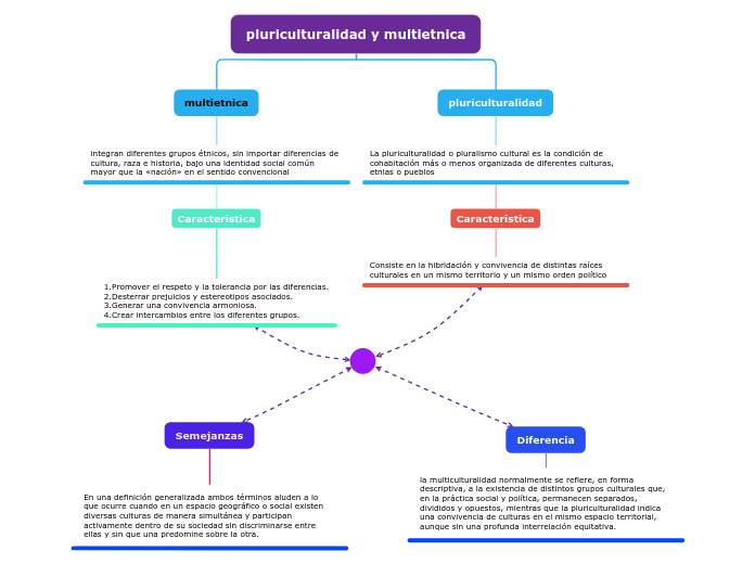 pluriculturalidad y multietnica