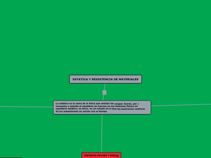 ESTATICA Y RESISTENCIA DE MATERIALES