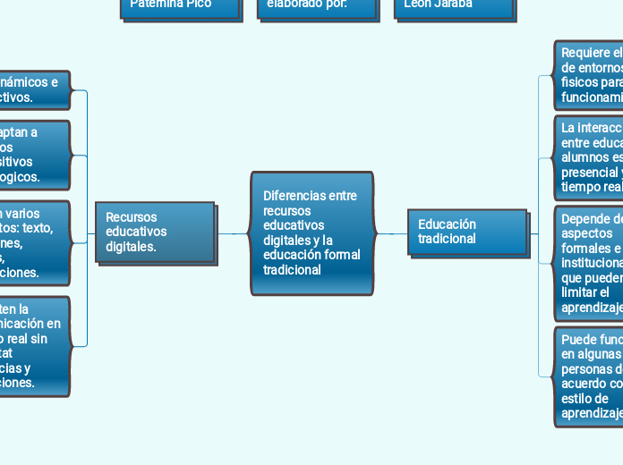 Diferencias entre recursos educativos digitales y la educación formal tradicional