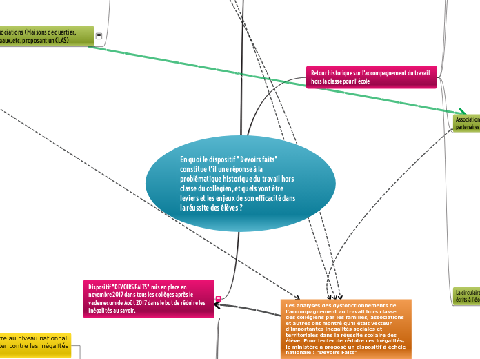 Travaux de recherche Devoirs Faits