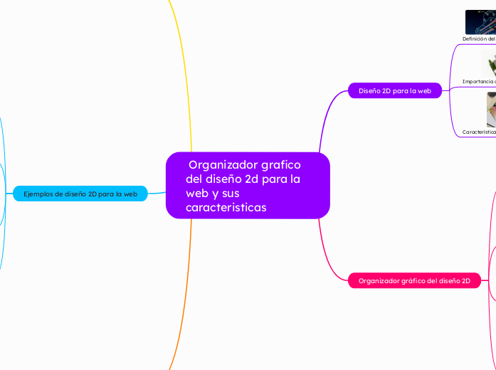 Tenemos que hacer un organizador grafico del diseño 2d para la web y sus caracteristicas