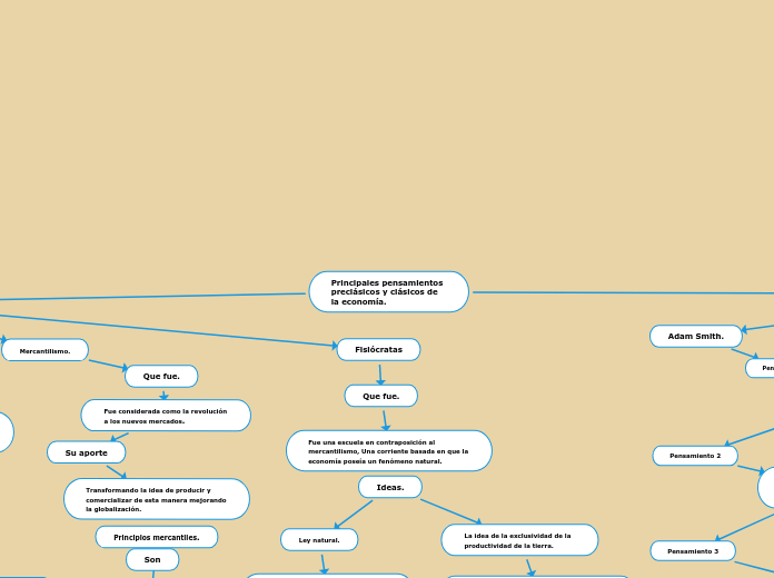 Principales pensamientos preclásicos y clásicos de la economía.