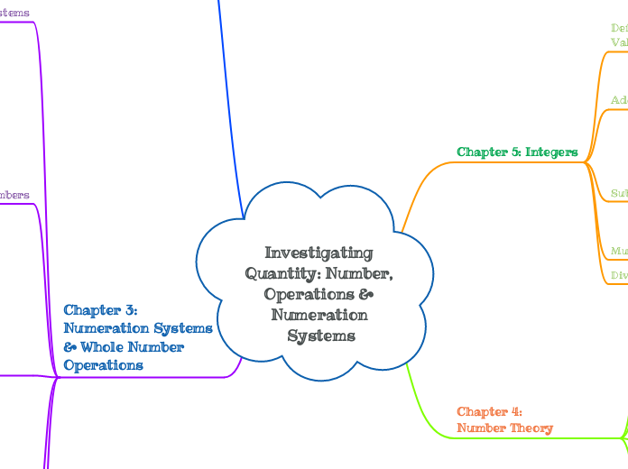 Investigating Quantity: Number, Operations & Numeration Systems