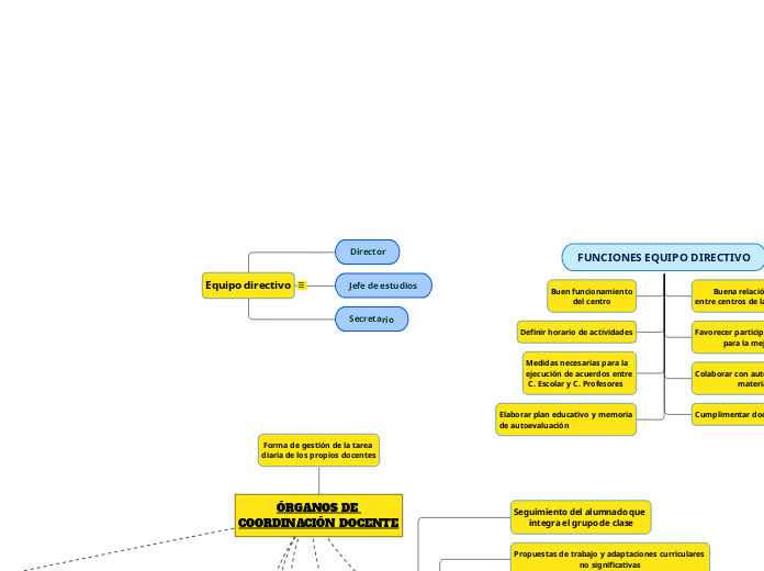 Organos de coordinación docente (1)