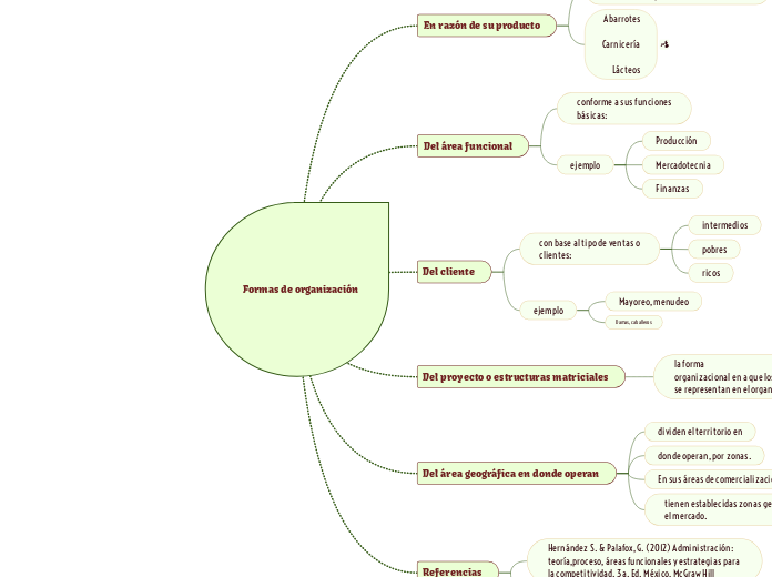 Formas de organización