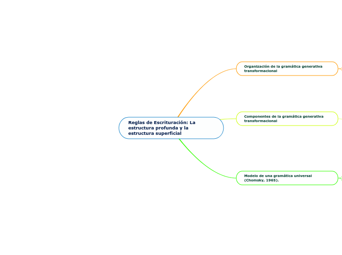 Reglas de Escrituración: La estructura profunda y la estructura superficial