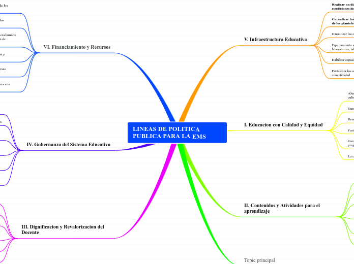 LINEAS DE POLITICA PUBLICA PARA LA EMS