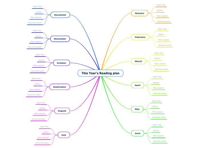 This Year's Reading plan