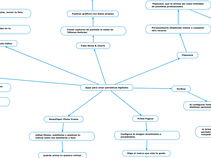 Apps para crear periódicos digitales