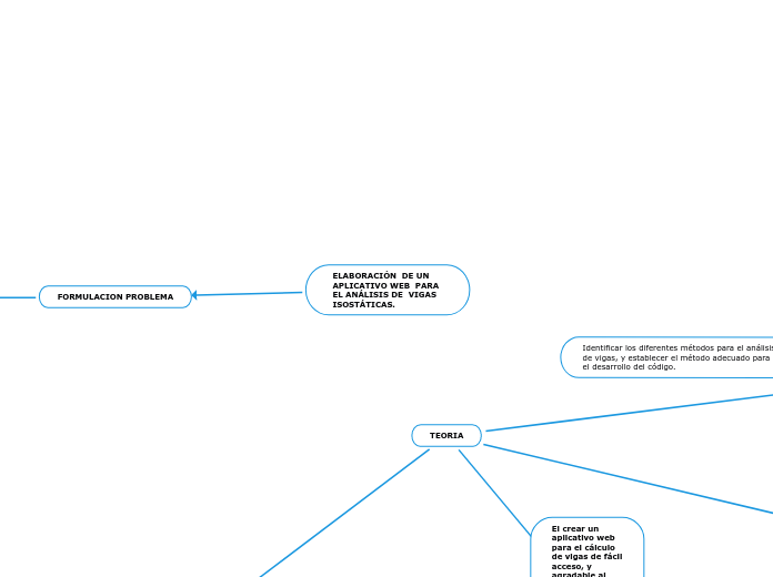 ELABORACIÓN  DE UN APLICATIVO WEB  PARA EL ANÁLISIS DE  VIGAS ISOSTÁTICAS.