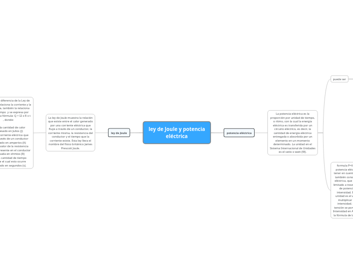 ley de Joule y potencia eléctrica