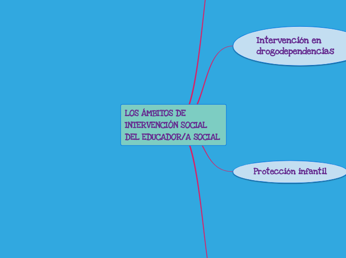 LOS ÁMBITOS DE INTERVENCIÓN SOCIAL DEL EDUCADOR/A SOCIAL