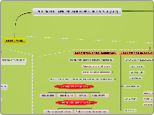 ENTORNOS DE APRENDIZAJE CONSTRUCTIVISTA