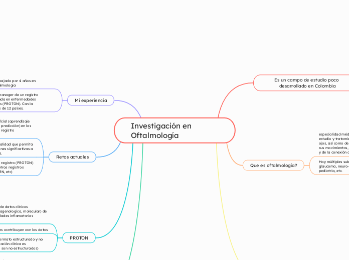 Investigación en Oftalmología