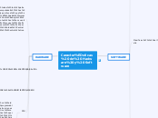 Características de Hadware y Software