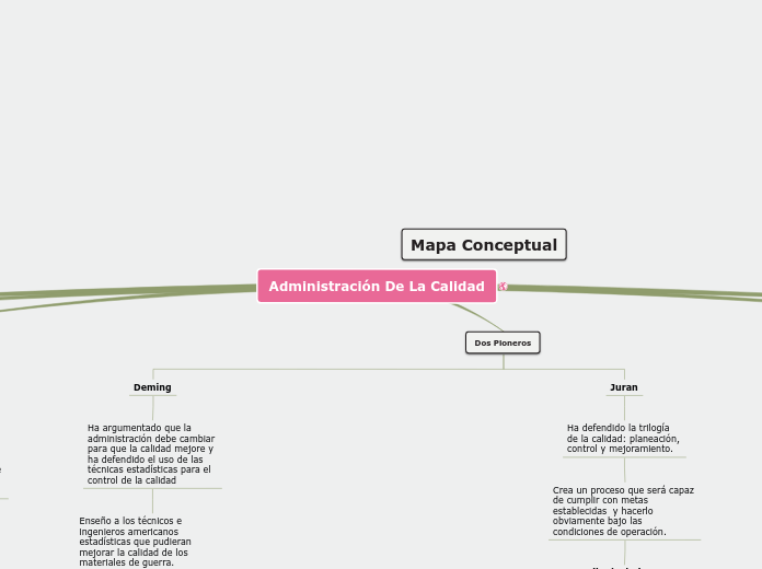  Mapa Conceptual segundo Corte: Administración de la calidad