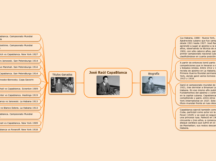 José Raúl CapaBlanca