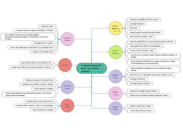 A Educação mediada pelo digital e suas variantes conceptuais