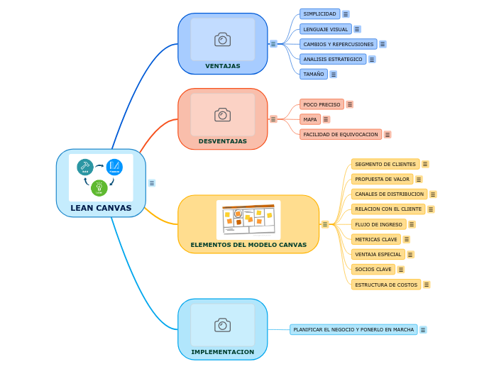 LEAN CANVAS