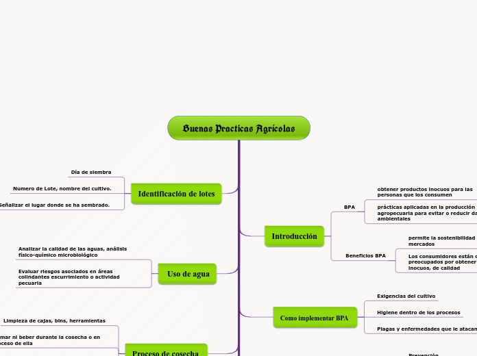 Buenas Practicas Agrícolas 